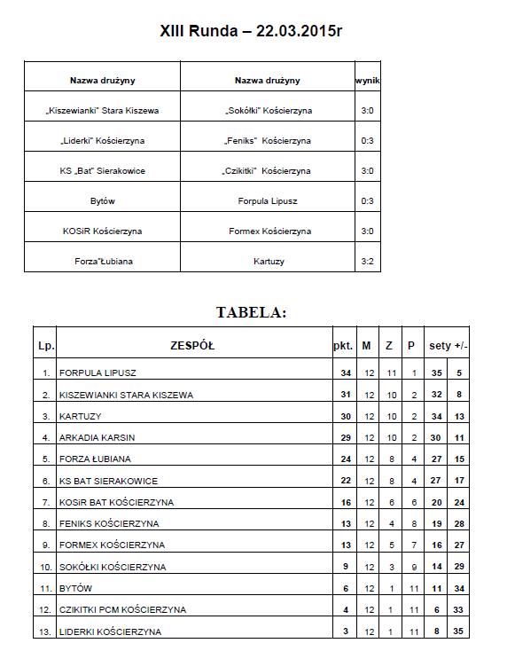 tabela